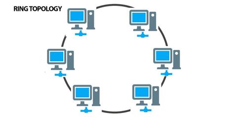 introduction to network topologies.