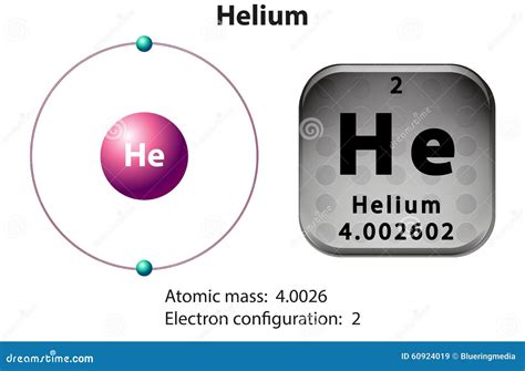 Symbol And Electron Diagram For Helium Stock Vector - Image: 60924019