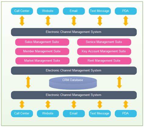 Application Architecture Diagram Template