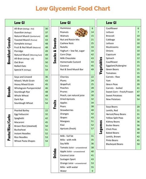 Pin by Chryso Loukas on Low glycemic diet in 2023 | Low glycemic foods ...