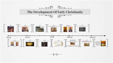 Early Church History Timeline