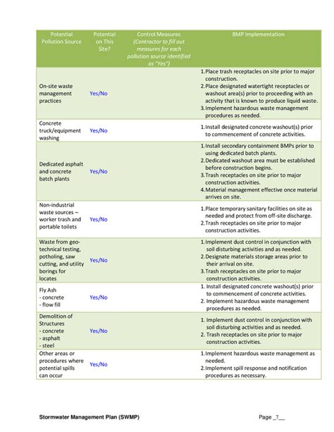 Stormwater Management Plan Template