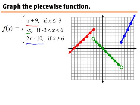 2.7 - Piecewise Functions - Ms. Zeilstra's Math Classes