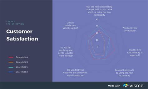 44 types of graphs charts how to choose the best one – Artofit