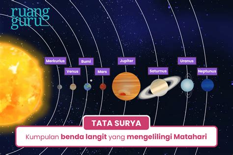 Mengenal Macam-Macam Benda Langit di Sistem Tata Surya