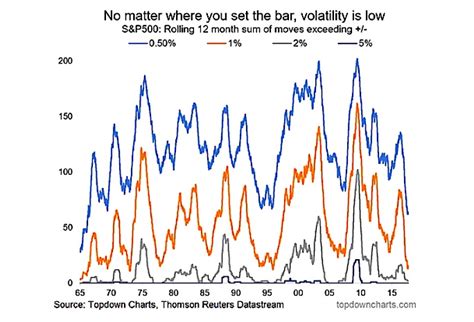 Alternative Measure Of Market Volatility Turns Up - See It Market