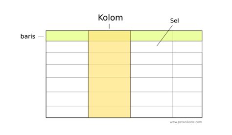 Belajar HTML #10: Cara Membuat Tabel di HTML