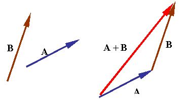 Mathematics: Vectors