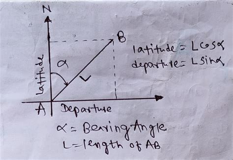 [Solved] How to convert departure and latitude in northing and easting ...