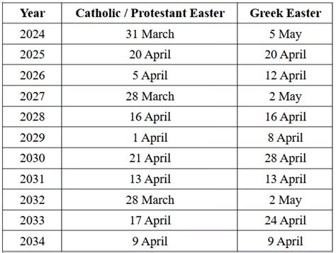 Greek Orthodox Easter 2024 Dates, Differences And How It's Celebrated