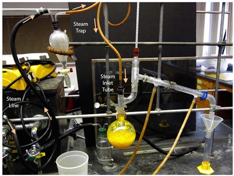 5.5D: Step-by-Step Procedures for Steam Distillation - Chemistry LibreTexts