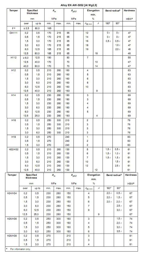 Alloy Plate Sheet/5052 Aluminum Plate Sheet