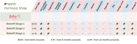 Baby Formula Comparison Chart – Organic Formula Shop