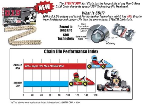 DID Go-Kart Race Chain - Made in Japan - North Shore Motor Cycles Parts and Accessories