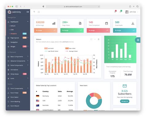 10 Bootstrap Dashboard Examples (+Templates) 2024 - AdminLTE.IO