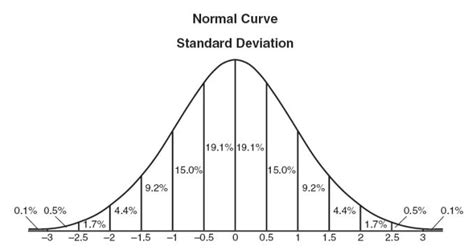 Outlier Detection Definition | DeepAI