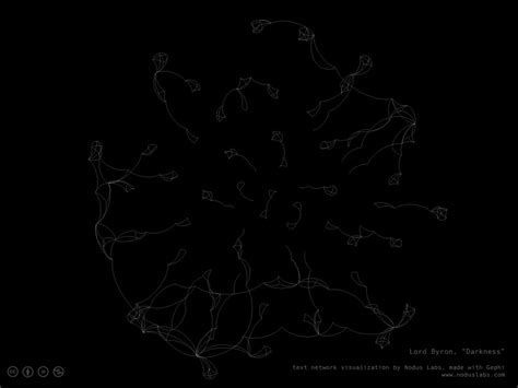 Lord Byron Darkness text network visualization | Nodus Labs: Ecological ...