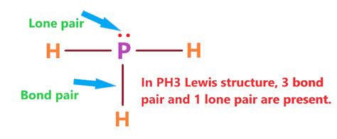 PH3 lewis structure, molecular geometry, hybridization, bond angle