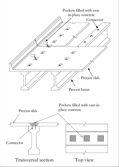 -Beam-slab connection in precast concrete bridge decks. | Download Scientific Diagram