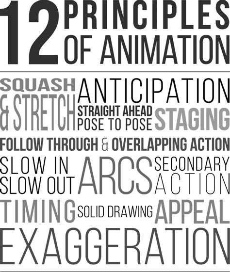 Disney 12 Principles Of Animation