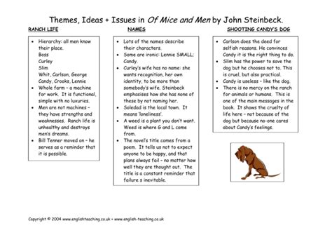 Of Mice and Men: Themes, Issues and Ideas