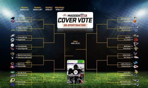 Madden 13 Cover Tournament Advances To 1st Round | VG Strategy