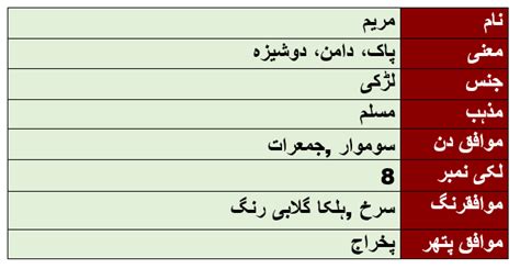 Maryam Name Meaning In Urdu - مریم - Muslim Girl Name