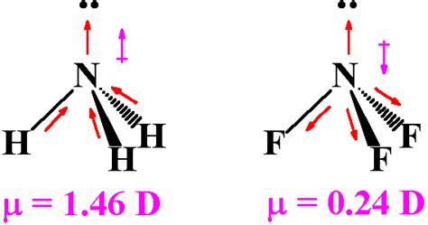 Whose dipole moment is greater NH3 or NF3? - Quora