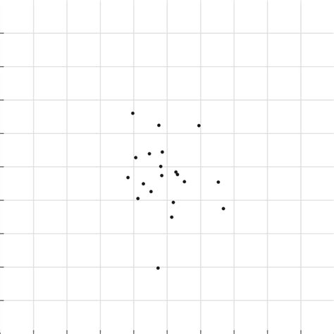 The set of sample points. | Download Scientific Diagram