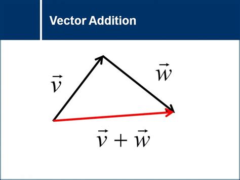 Vectors | MSTLTT