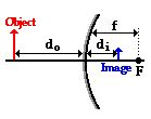 Physics Tutorial: The Mirror Equation - Convex Mirrors