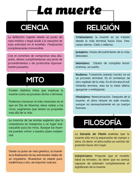 Cuadros comparativos sobre mito, filosofía, ciencia y religión | Cuadro ...