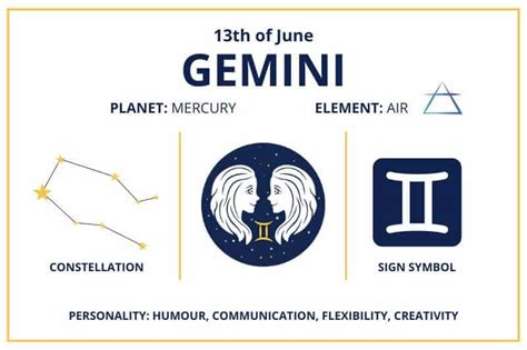 Zodiac Calendar June 13 - Happy Birthday Gemini Sun Sign!