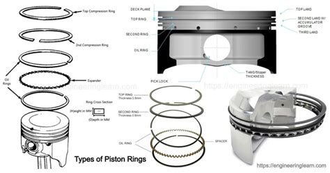 Material Used For Piston Rings Archives - Engineering Learner