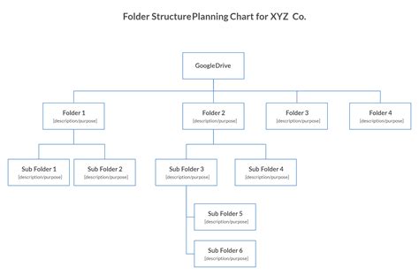 Create Org Chart In Google Sheets Renovation Costs Spreadsheet Excel Template | Excel Template ...