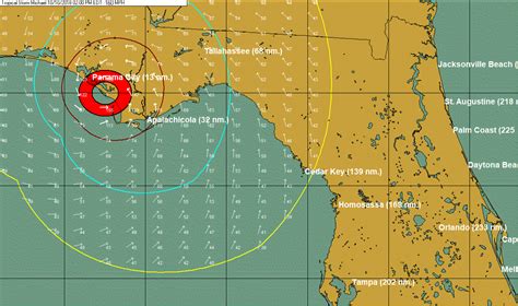 Panama city,Florida hurricanes