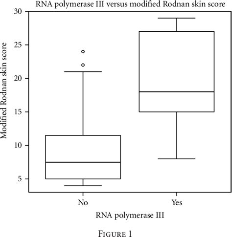 Figure 1 from The Prevalence and Clinical Correlates of an Auscultatory Gap in Systemic ...