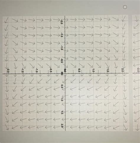 Solved select the graphic of directional field that | Chegg.com