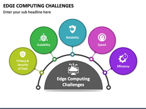 Edge Computing Challenges PowerPoint and Google Slides Template - PPT ...