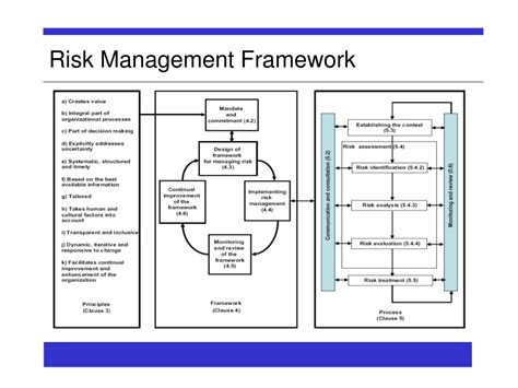 PPT - Appendix H: Risk training slides (sample) PowerPoint Presentation ...