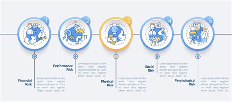 Buying risk factors vector infographic template 2581161 Vector Art at ...