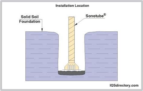 Sonotube®: Types, Uses, Features and Benefits