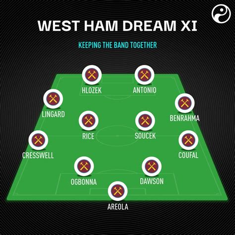 West Ham line-up for 2021/22? Dream, realistic and wildcard transfer ...