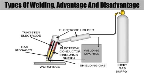 What Are The Different Types Of Welding Process Best - vrogue.co