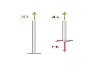 Internal Forces Definition, Types & Examples - Lesson | Study.com