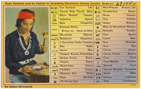 File:Some symbols used by Indians in decorating silverware, pottery, jewelry, rugs, etc. An ...