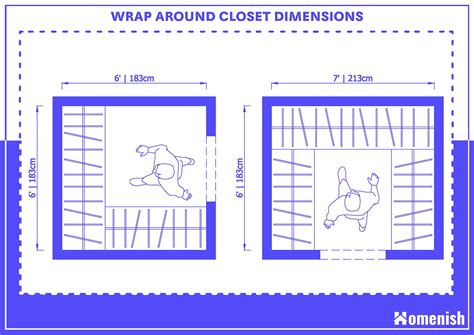 Walk In Closet Dimensions Layout