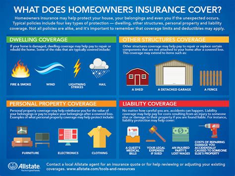 Homeowners Insurance 101 | Allstate