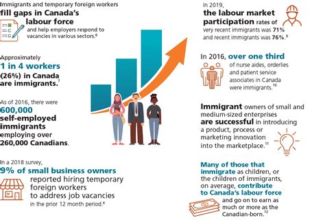 2021 - 2023 Immigration Plan - The government of Canada announces an ambitious and bold plan ...