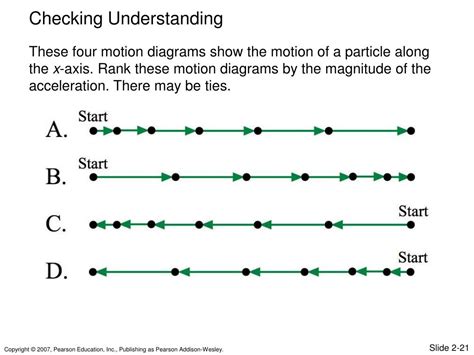 PPT - The kinematics of motion in one dimension Problem-solving strategies Free fall PowerPoint ...